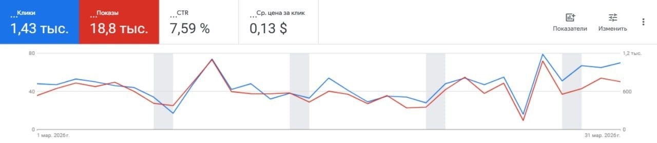 Google Ads
